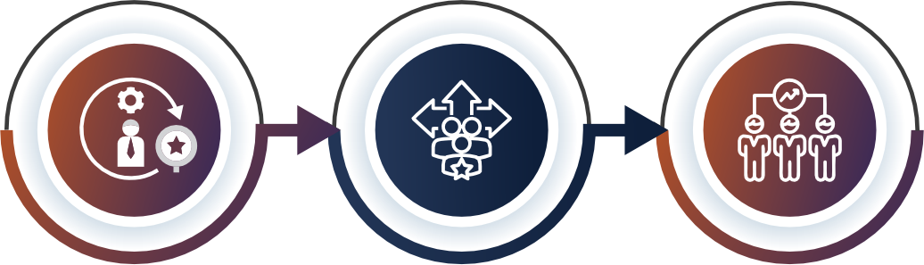 Best Contract to Hire Agency