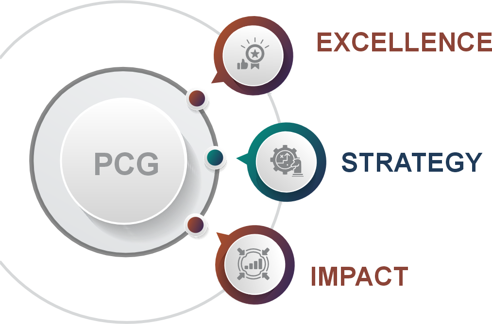 Why Partner with PCG