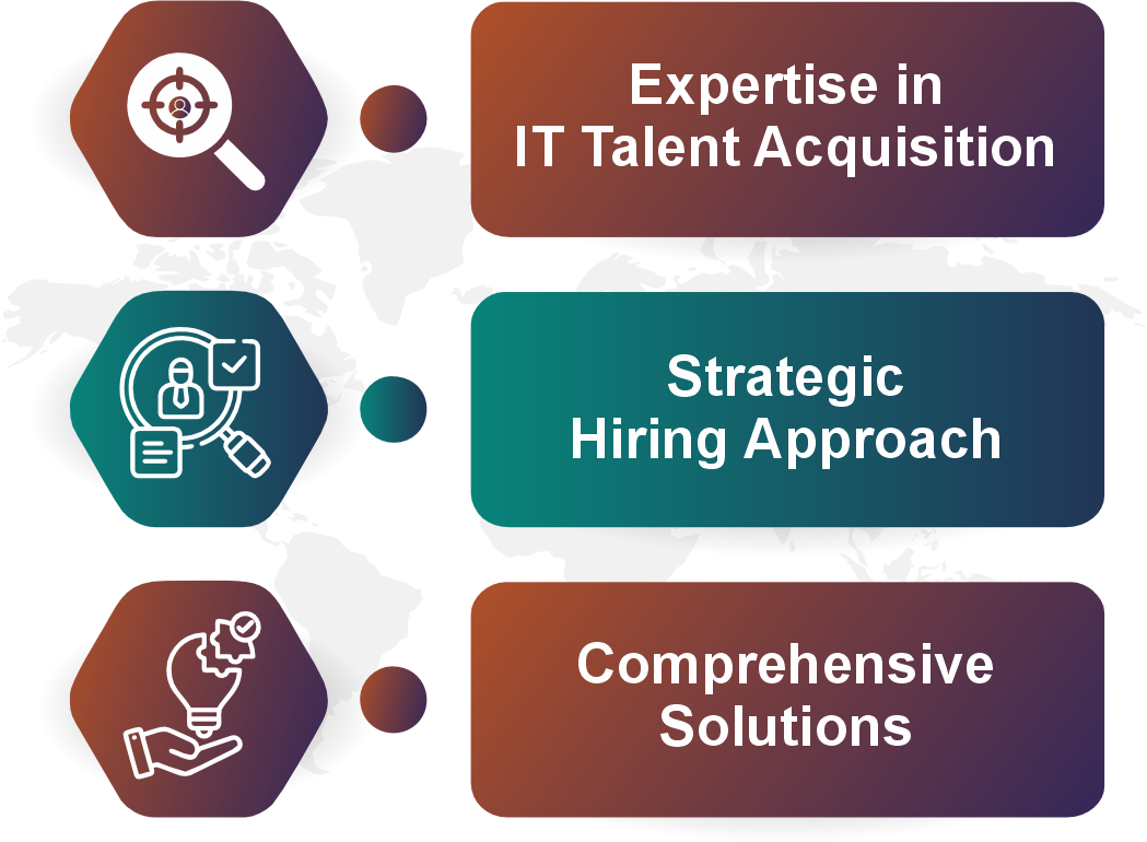 Drive Innovation and Strategic Change