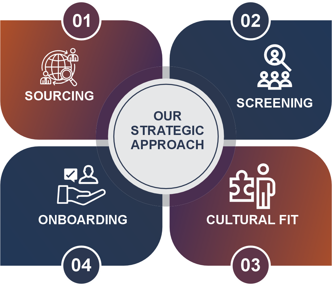 Drive Innovation and Strategic Change