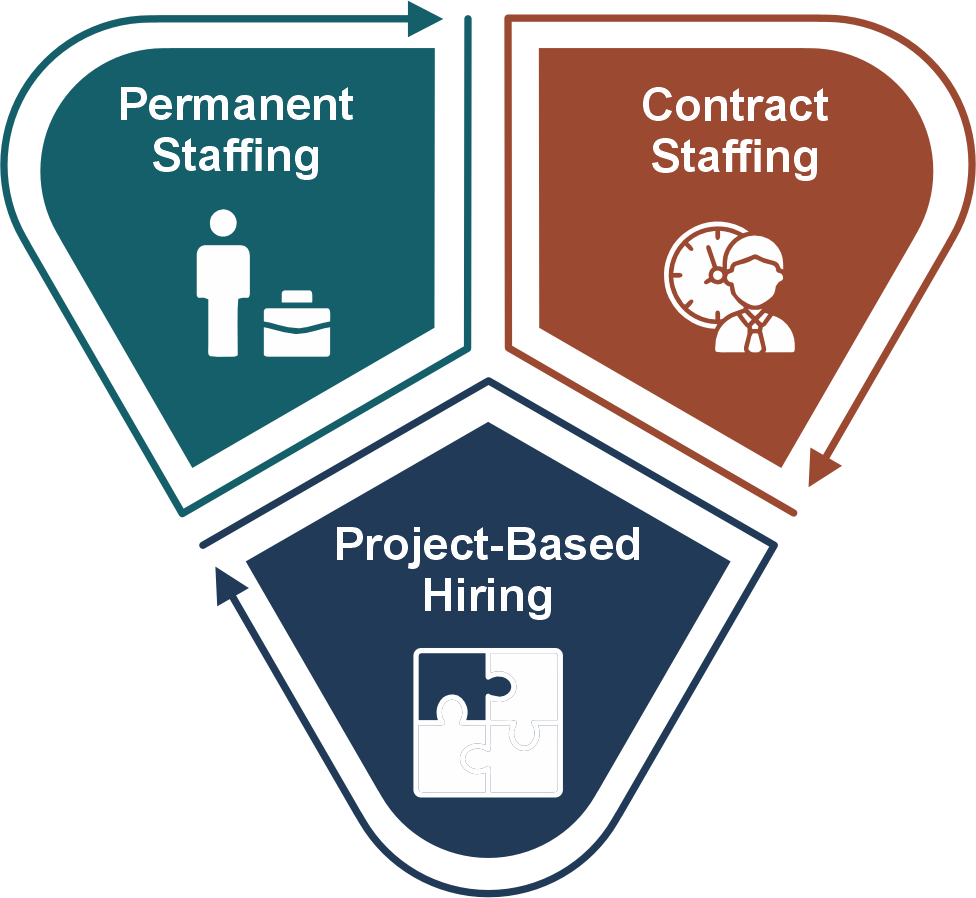 Drive Innovation and Strategic Change