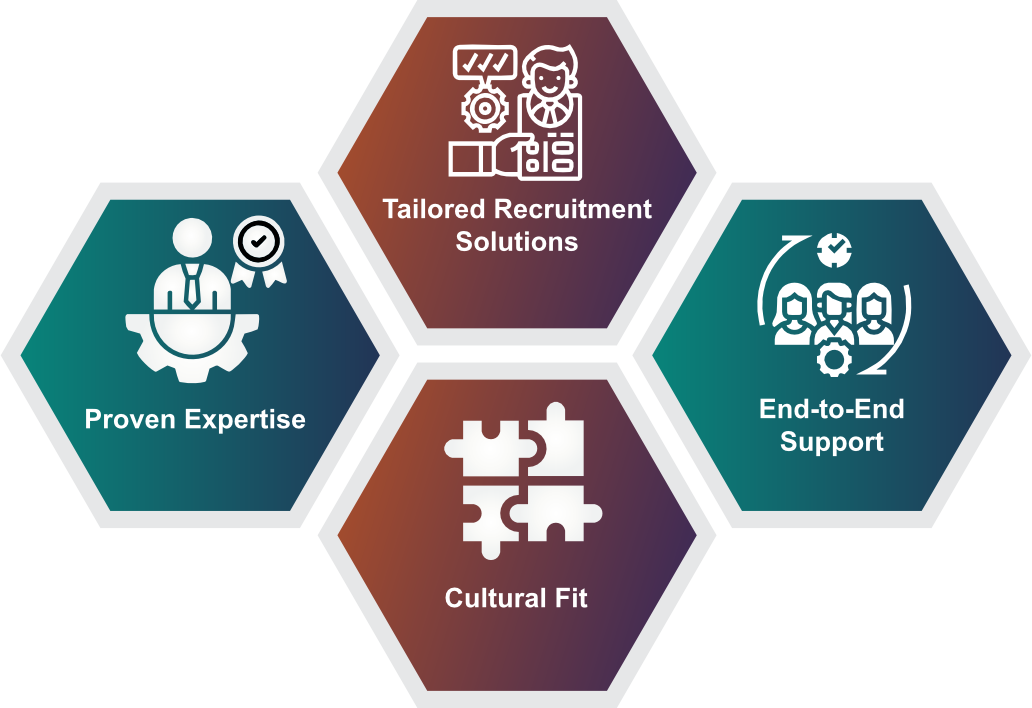 Tailored Recruitment Solutions