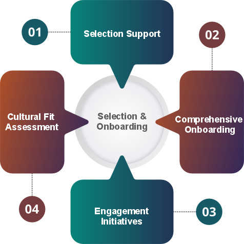Selection & Onboarding