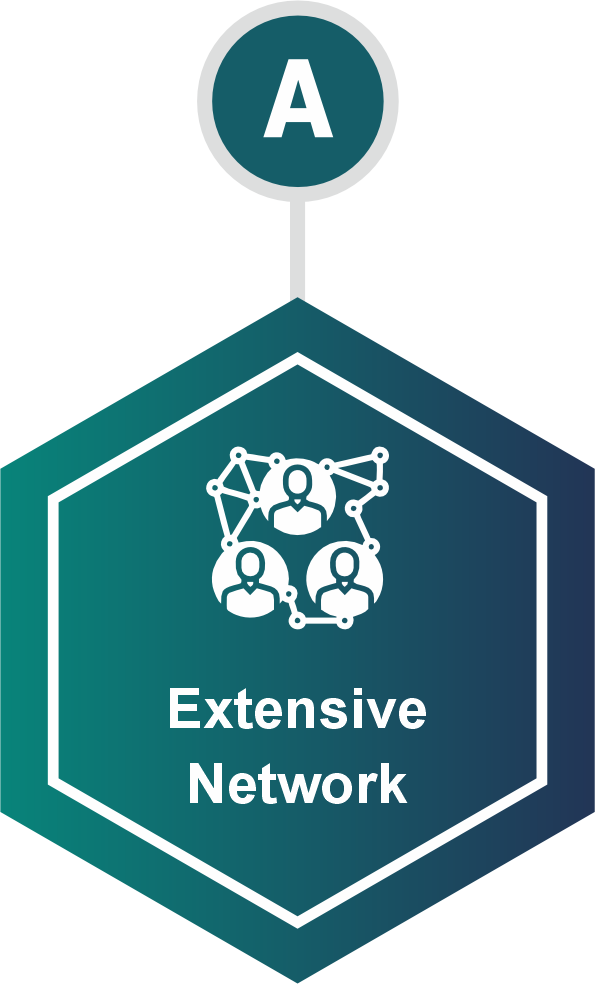 What Makes Us the Best consulting