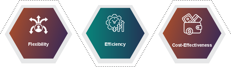 Why Choose Temporary Staffing From Us