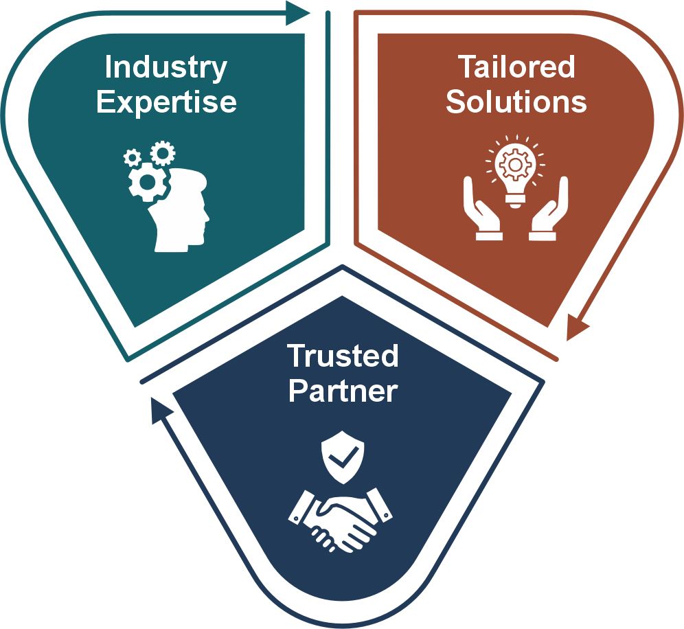 Why Partner with PCG